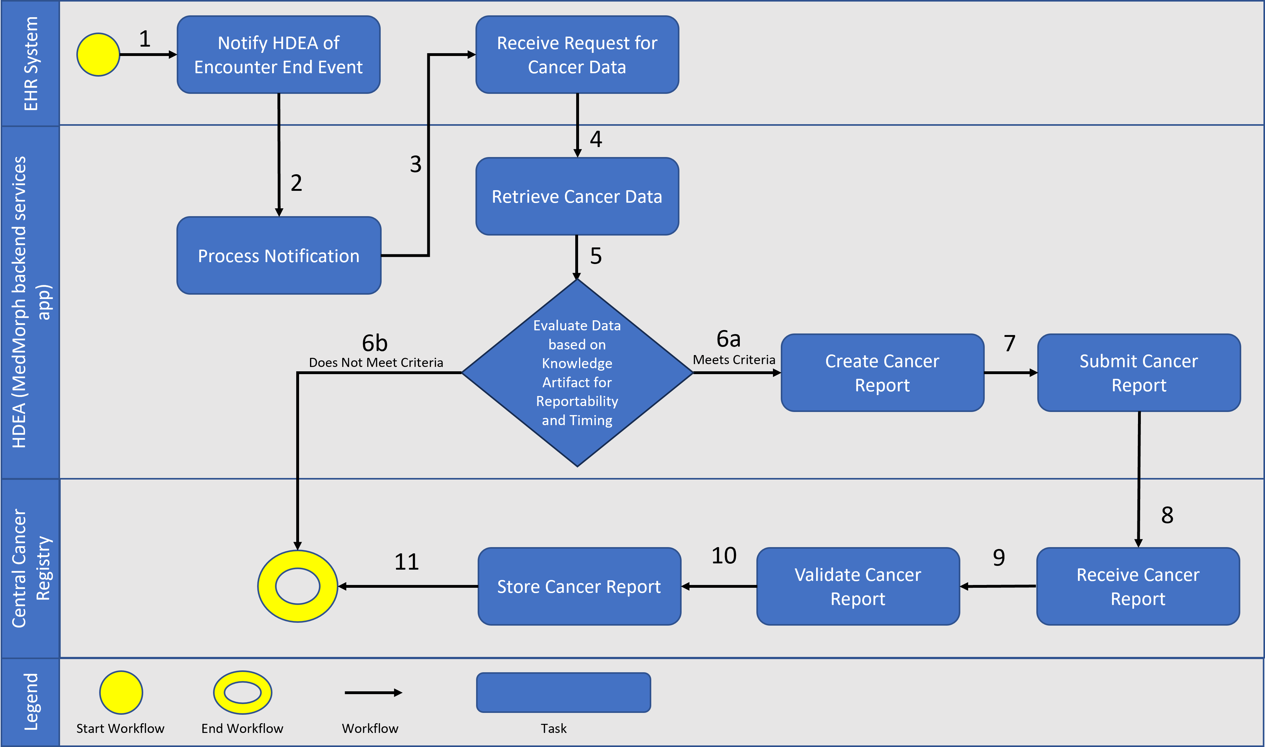 Content IG Workflows-revised.png